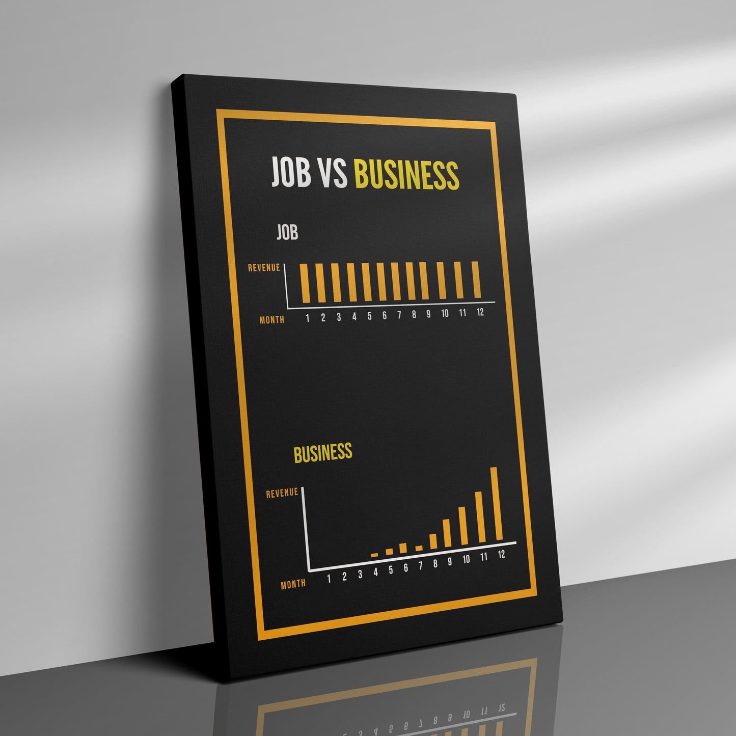 JOB VS BUSINESS