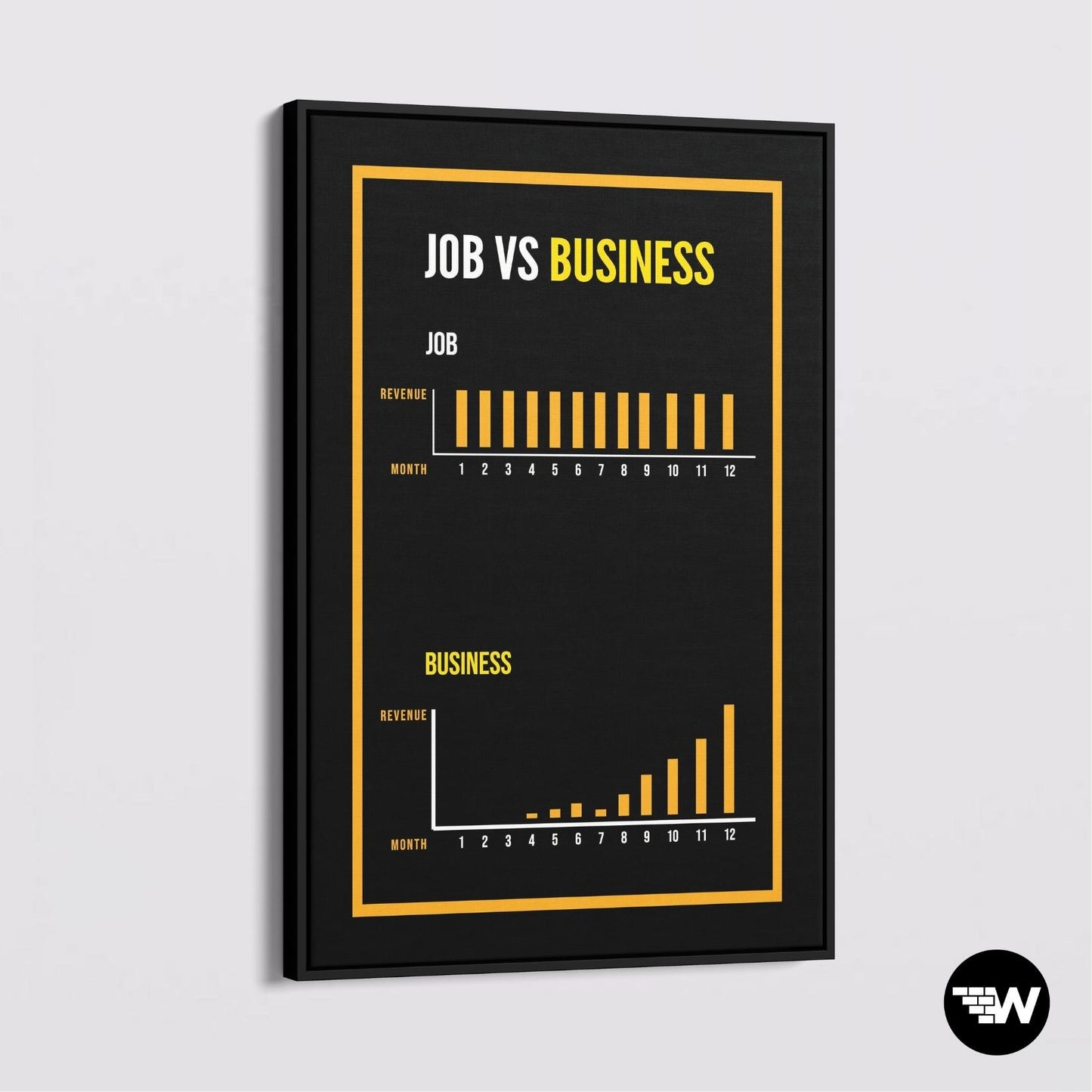 JOB VS BUSINESS